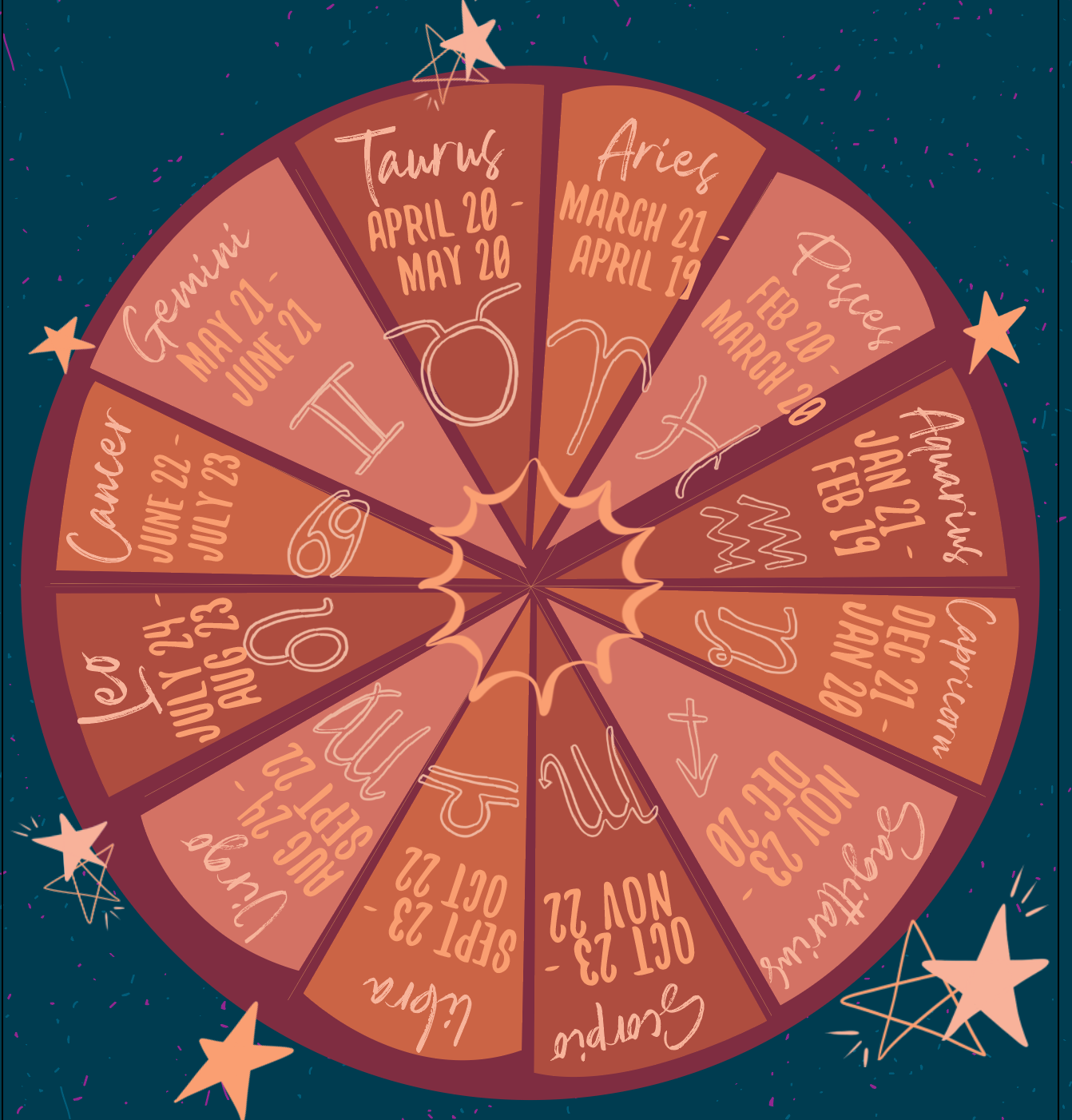 What's Your Sign?