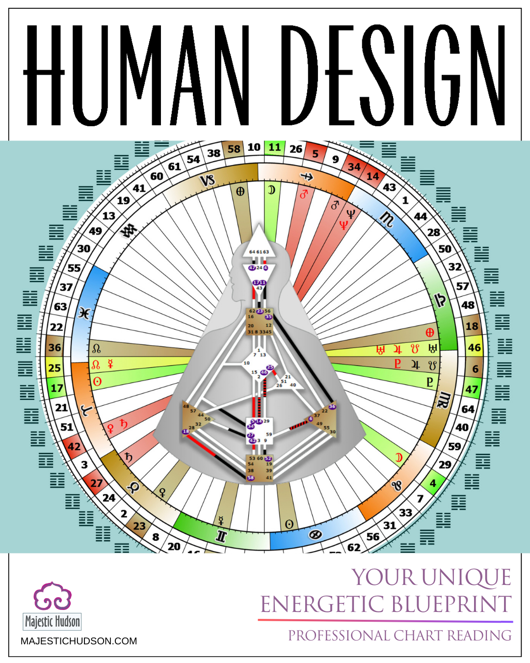 Human Design Reading with 1:1 Session | Personalized Energetic
