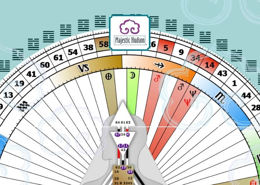 Human Design and Astrological chart with zodiac signs and Majestic Hudson logo